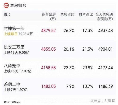 封神吃瓜娱乐新闻在线观看